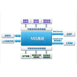 MES系統實施未能滿足需求的常見原因解析